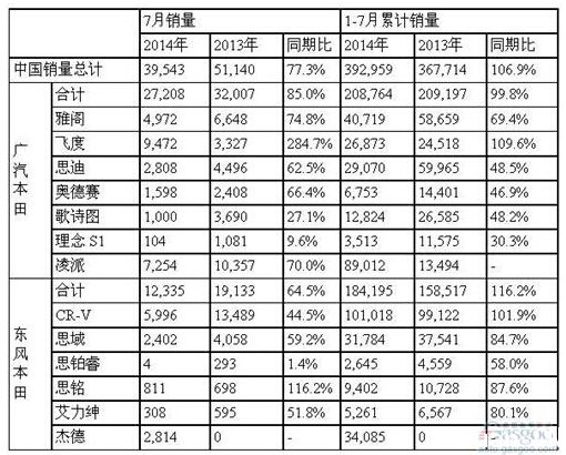 7ڻ23% Ÿɱ3 CR-V