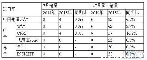 7ڻ23% Ÿɱ3 CR-V