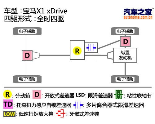 引入Line概念/增节能配置 试宝马新X1 汽车之家 引入Line概念/增节能配置 试宝马新X1 汽车之家