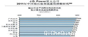 J.D.Power± й߸