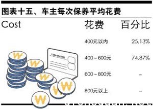 东风悦达·起亚K5之车主深度调查报告
