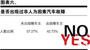 东风悦达·起亚K5之车主深度调查报告