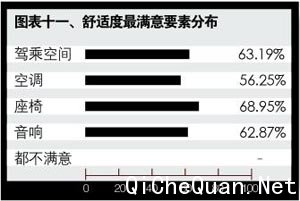 东风悦达·起亚K5之车主深度调查报告