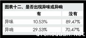 通过对各个衡量舒适度的分项指标的评价，我们也请车主对K5的总体舒适度做一评判。认为“非常好”和“好”的车主超过75%，没有车主认为“差”或“非常差”（见表十三）。
