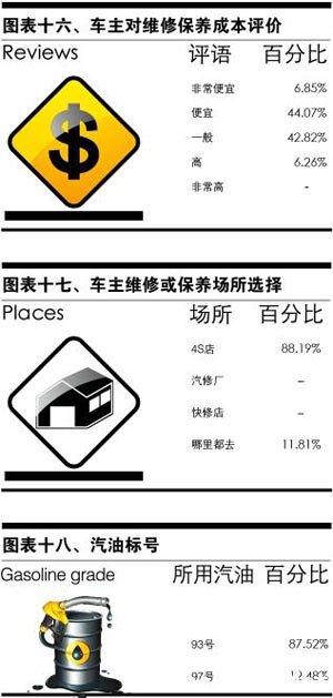 东风悦达·起亚K5之车主深度调查报告