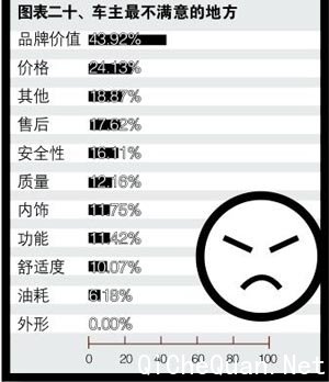 东风悦达·起亚K5之车主深度调查报告