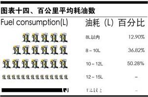 东风悦达·起亚K5之车主深度调查报告