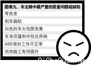 东风悦达·起亚K5之车主深度调查报告