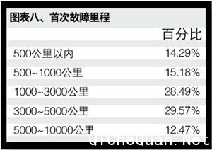 东风悦达·起亚K5之车主深度调查报告