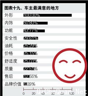 东风悦达·起亚K5之车主深度调查报告