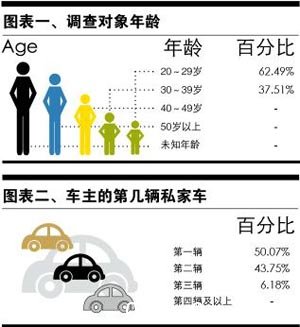 东风悦达·起亚K5之车主深度调查报告