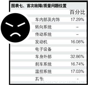 东风悦达·起亚K5之车主深度调查报告