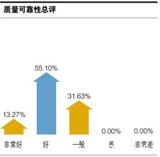 ۺϳݶϱ֣ǶɿԵΪΪǳáĳ13.27%Ϊá55.10%Ϊһ㡱31.63%йоء