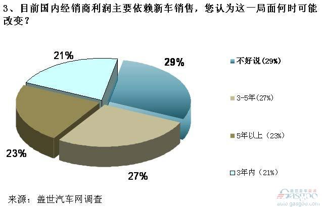 澳 ѹ(3)