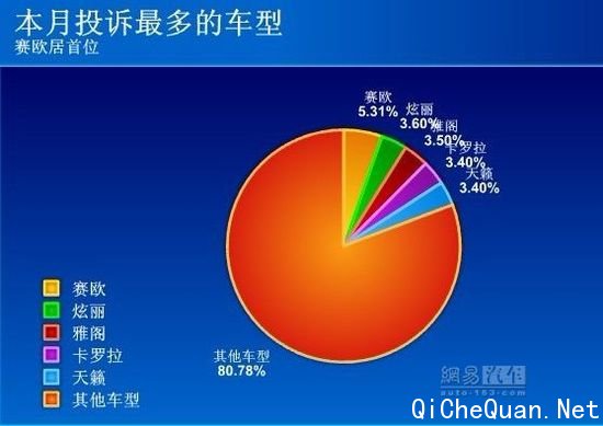 [投诉平台]2月:大众汽车被投诉比例下降