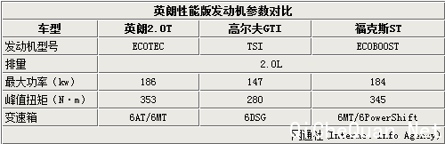 别克英朗XT复产1.8L车型 预售16-18万元
