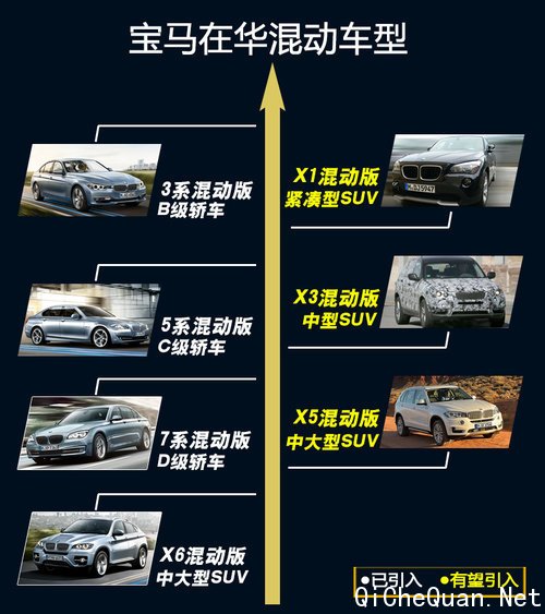 X5춯 3Դ
