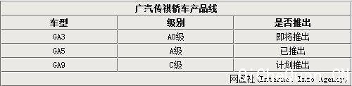 传祺GA3将搭1.3T引擎 本月正式上市(图)