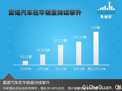 雷诺将全面“换标” 下半年引入3款新车