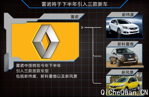 雷诺将全面“换标” 下半年引入3款新车