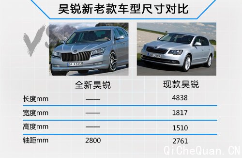 斯柯达全新一代昊锐 车身减重/明年上市