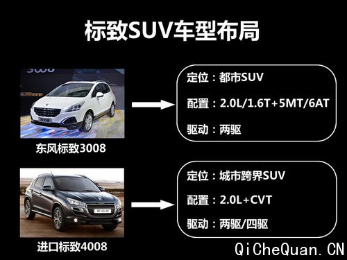 ӳ 3008ȫ촰