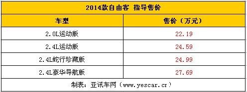 自由客 亚讯车网 www.yescar.cn