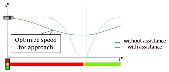 ���Զ��䳵�� ŷ�����������г���ȫϵͳ