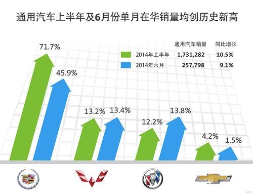 ͨϰڻ10.5% 7