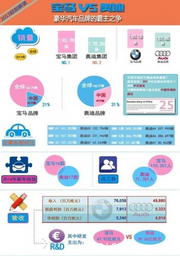 李茹蓓：反垄断该罚奥迪多少才合适？