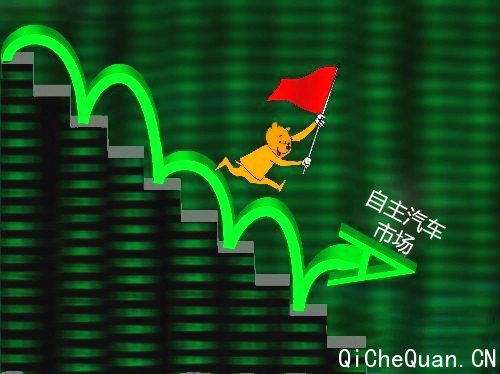 中国汽车的崛起梦 得“屌丝”者得天下？