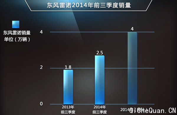 ϵ3Ʒǰ 40%