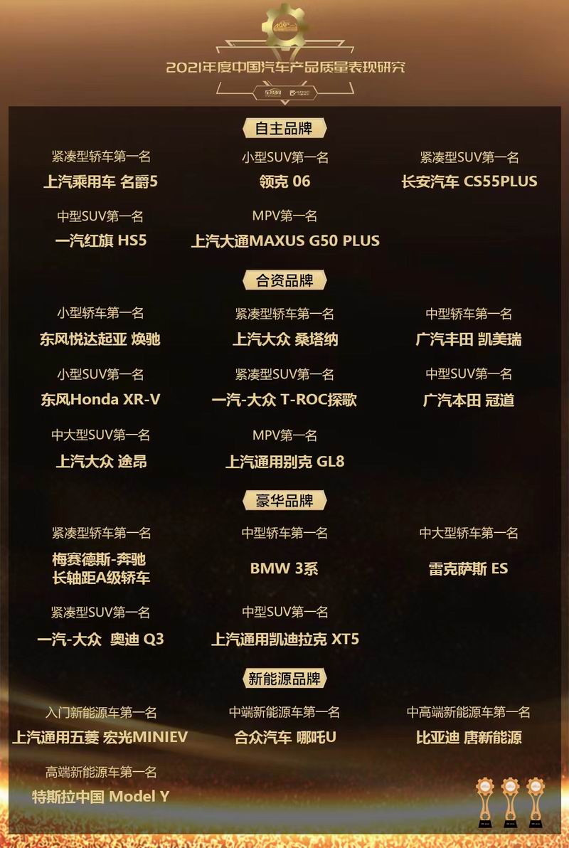 2021年度中国汽车产品质量表现研究:智能车机基础功能故障集中,新能源车噪音异味成新问题点