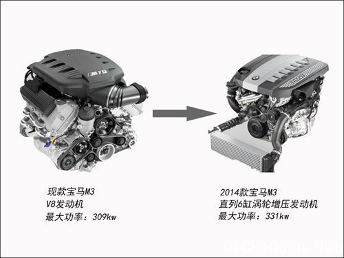 宝马M3搭载双涡轮增压引擎 竞争奔驰AMG C63 汽车殿堂