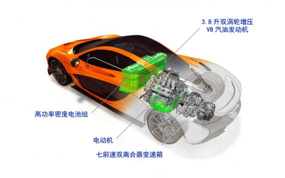 迈凯轮P1旗舰超跑马力将达903匹