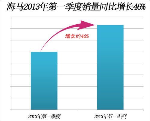 һ46% ͶĿ³ 